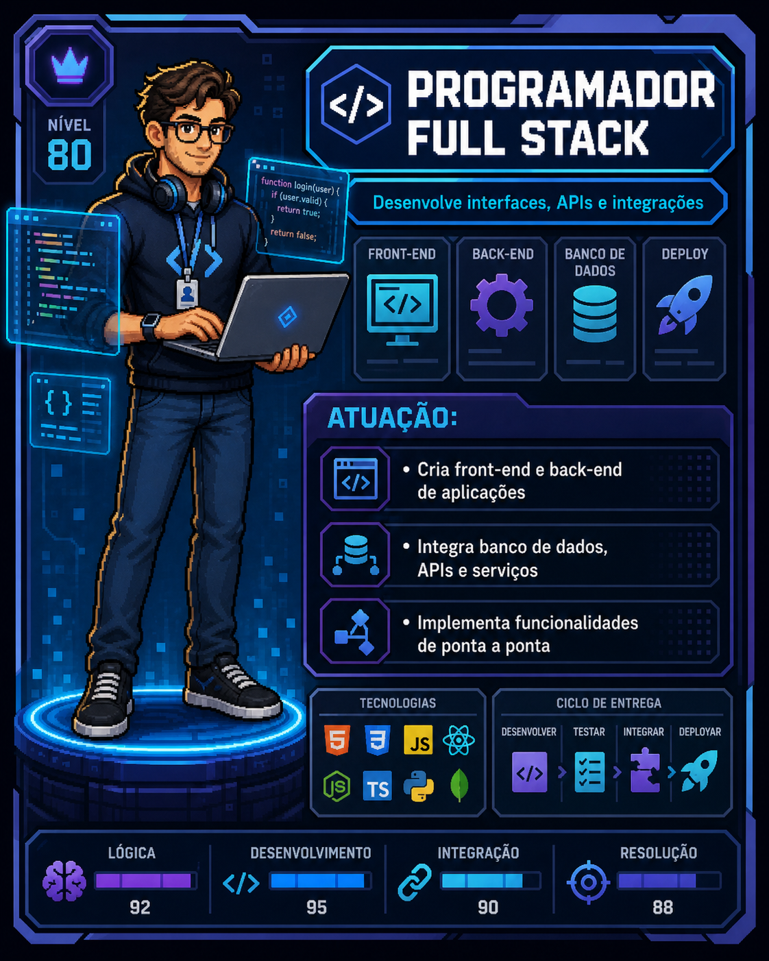 Card do perfil Programador Full Stack, nível 80