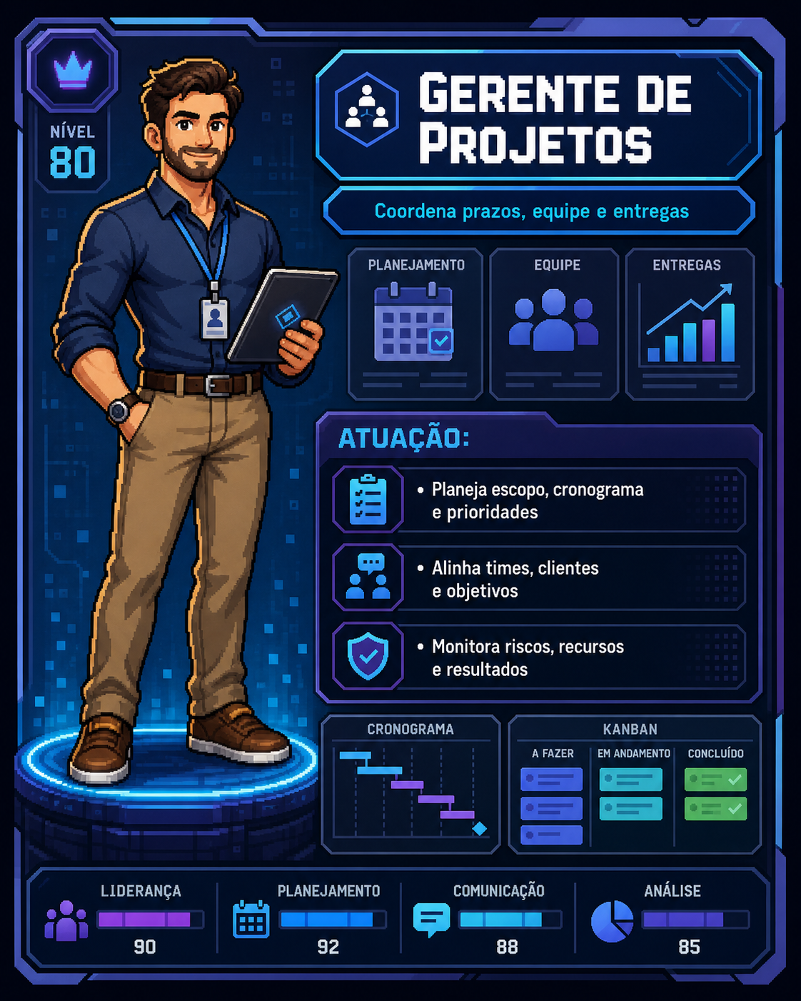 Card do perfil Gerente de Projetos