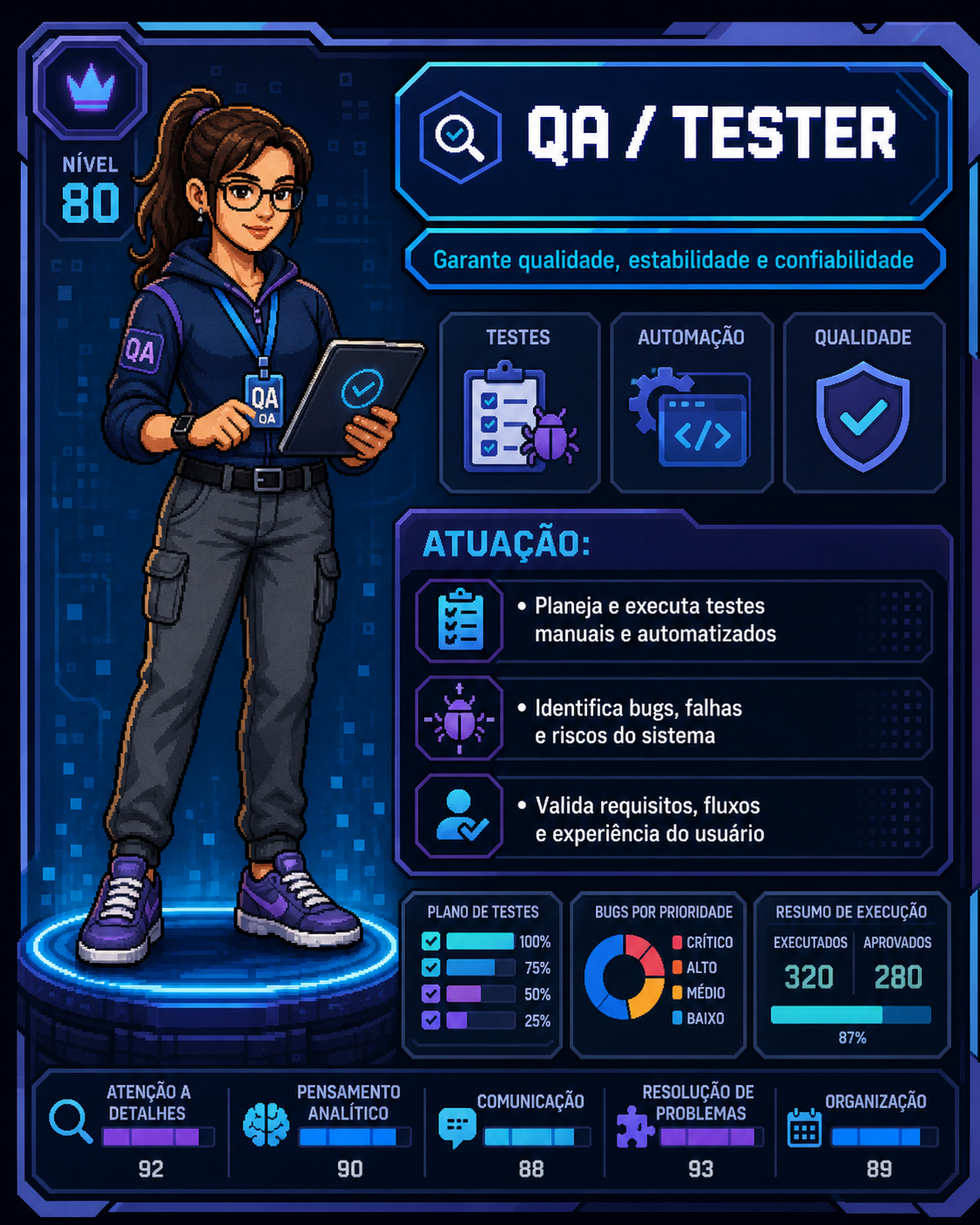 Card do perfil Tester e QA
