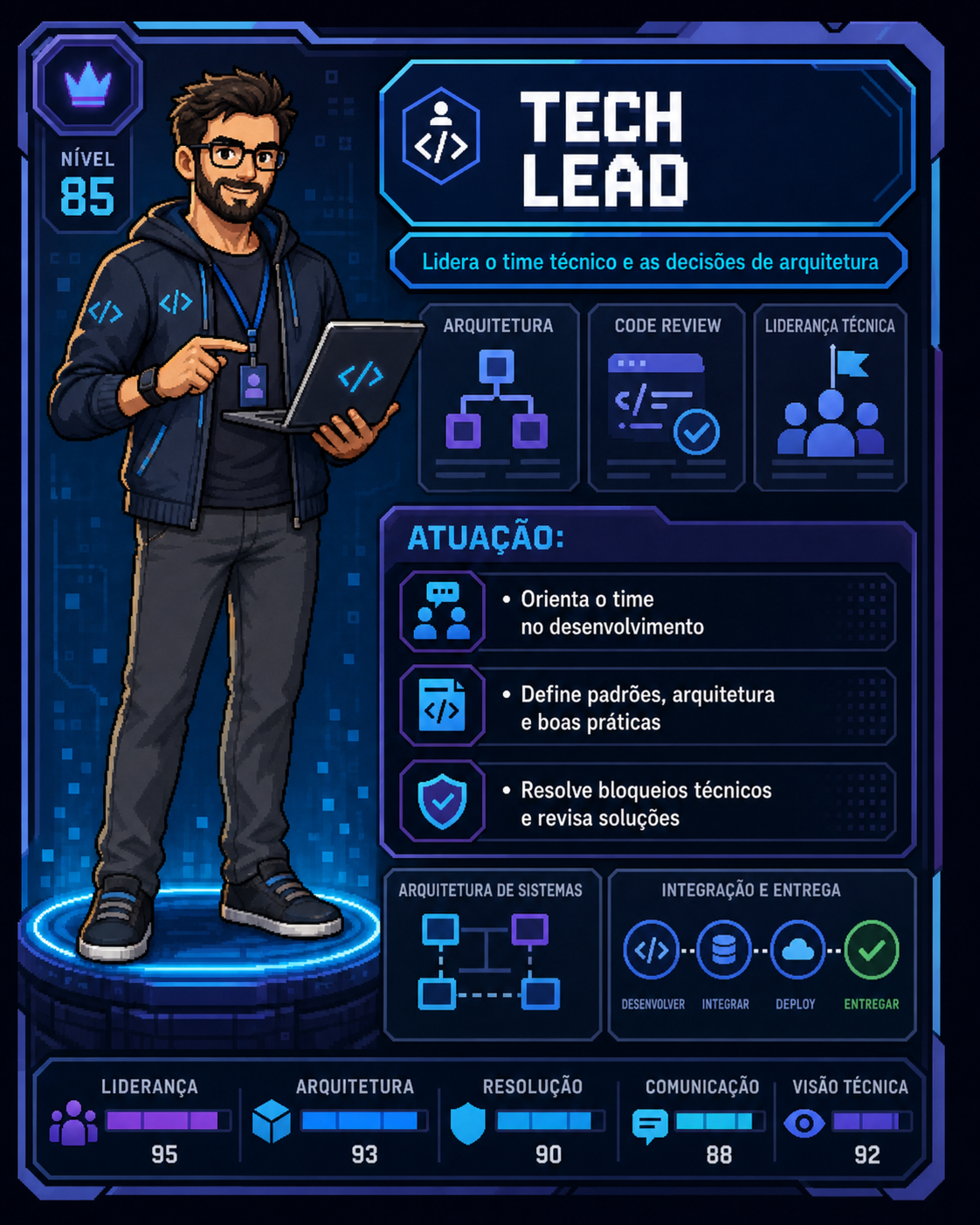 Card do perfil Tech Lead, nível 85